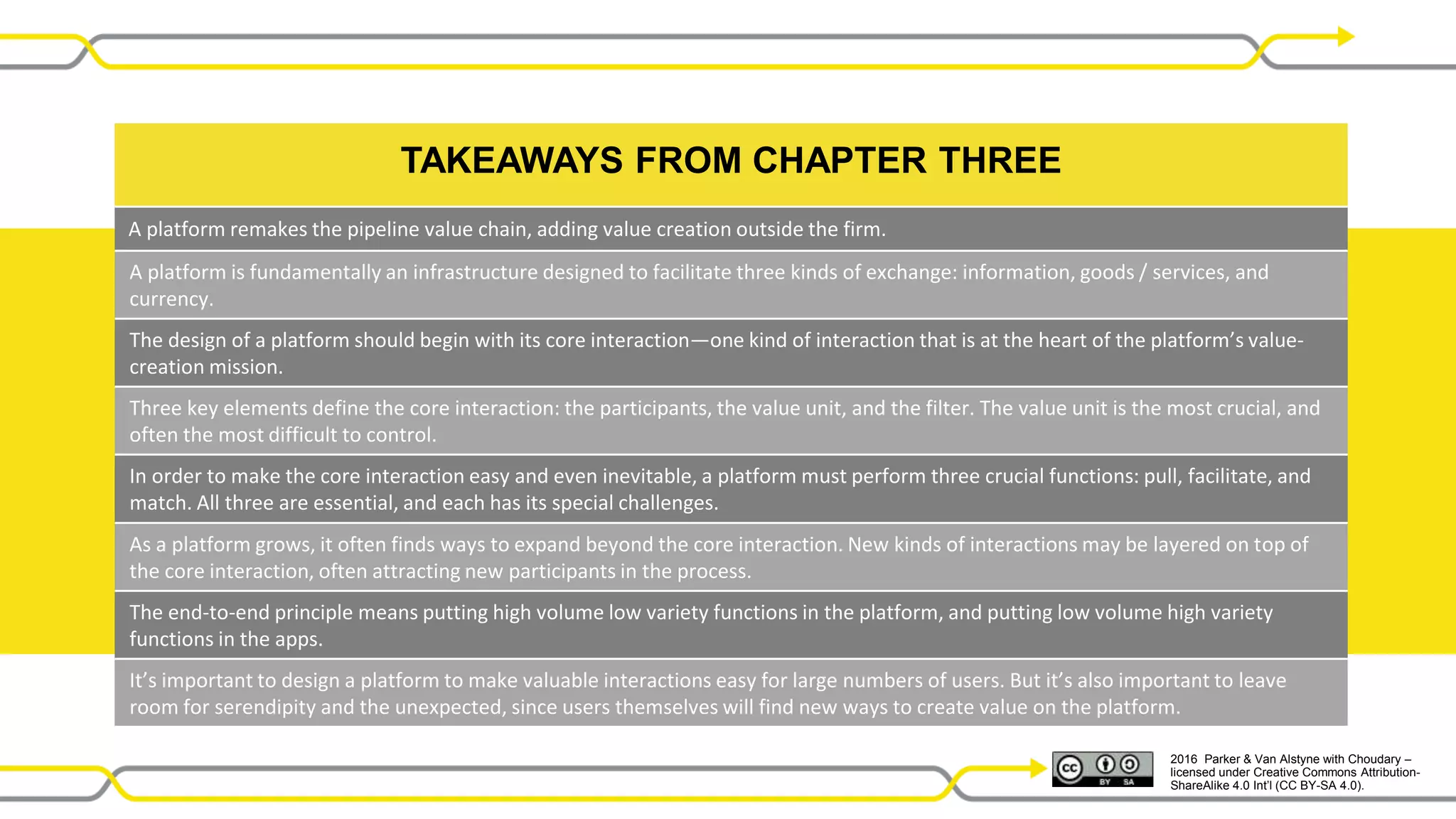 2016 Parker & Van Alstyne with Choudary –
licensed under Creative Commons Attribution-
ShareAlike 4.0 Int’l (CC BY-SA 4.0).
TAKEAWAYS FROM CHAPTER THREE
A platform remakes the pipeline value chain, adding value creation outside the firm.
A platform is fundamentally an infrastructure designed to facilitate three kinds of exchange: information, goods / services, and
currency.
The design of a platform should begin with its core interaction—one kind of interaction that is at the heart of the platform’s value-
creation mission.
Three key elements define the core interaction: the participants, the value unit, and the filter. The value unit is the most crucial, and
often the most difficult to control.
In order to make the core interaction easy and even inevitable, a platform must perform three crucial functions: pull, facilitate, and
match. All three are essential, and each has its special challenges.
As a platform grows, it often finds ways to expand beyond the core interaction. New kinds of interactions may be layered on top of
the core interaction, often attracting new participants in the process.
The end-to-end principle means putting high volume low variety functions in the platform, and putting low volume high variety
functions in the apps.
It’s important to design a platform to make valuable interactions easy for large numbers of users. But it’s also important to leave
room for serendipity and the unexpected, since users themselves will find new ways to create value on the platform.
 