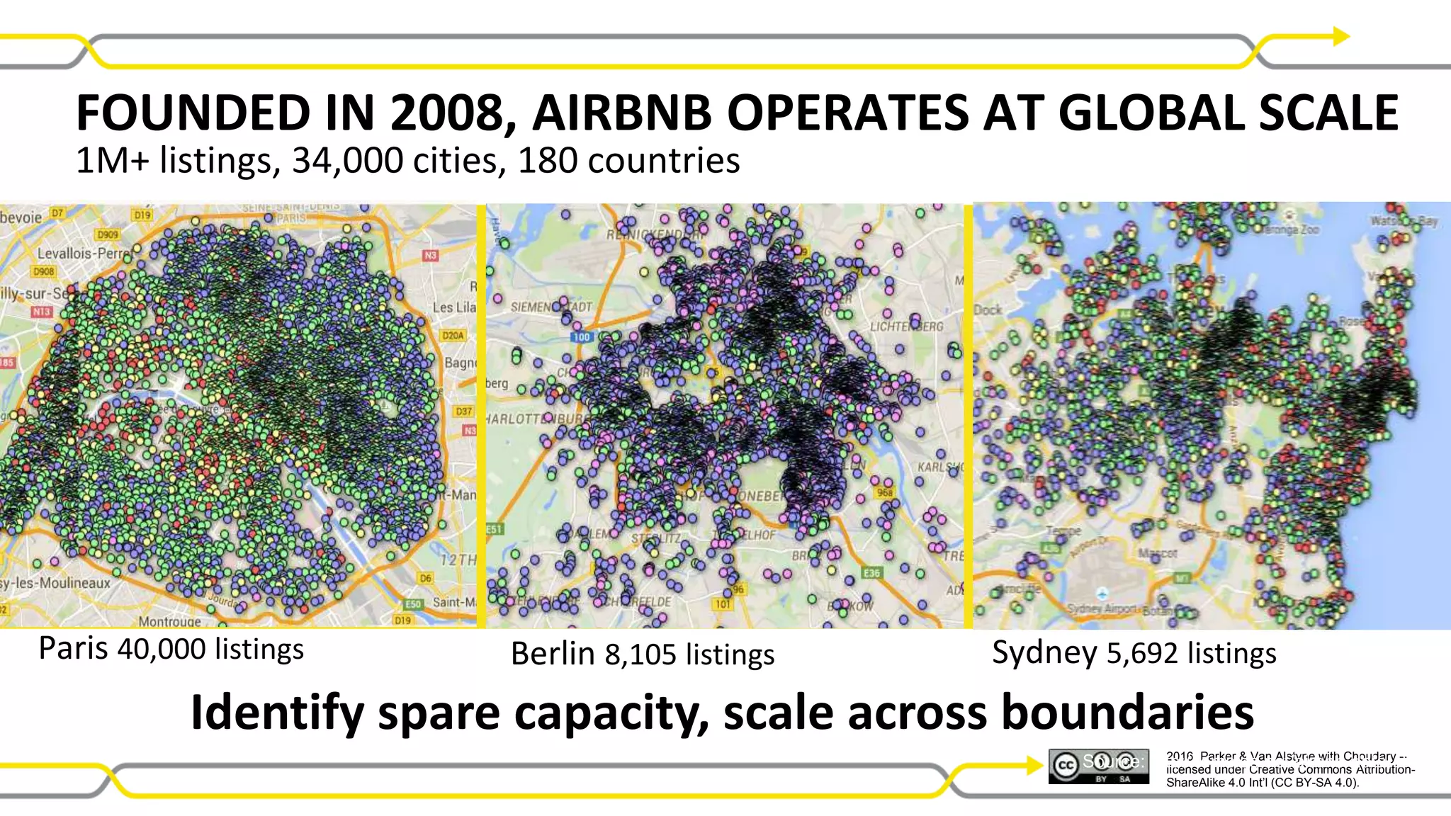 2016 Parker & Van Alstyne with Choudary –
licensed under Creative Commons Attribution-
ShareAlike 4.0 Int’l (CC BY-SA 4.0).
Identify spare capacity, scale across boundaries
Source: http://tomslee.net/airbnb-data, 2015
FOUNDED IN 2008, AIRBNB OPERATES AT GLOBAL SCALE
1M+ listings, 34,000 cities, 180 countries
Paris 40,000 listings Berlin 8,105 listings Sydney 5,692 listings
 