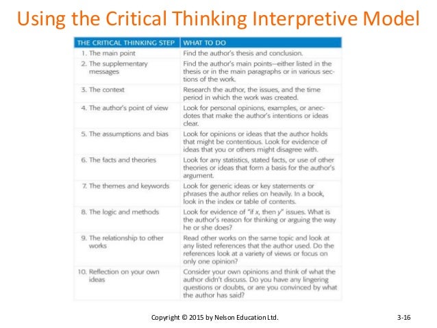 Critical thinking models image