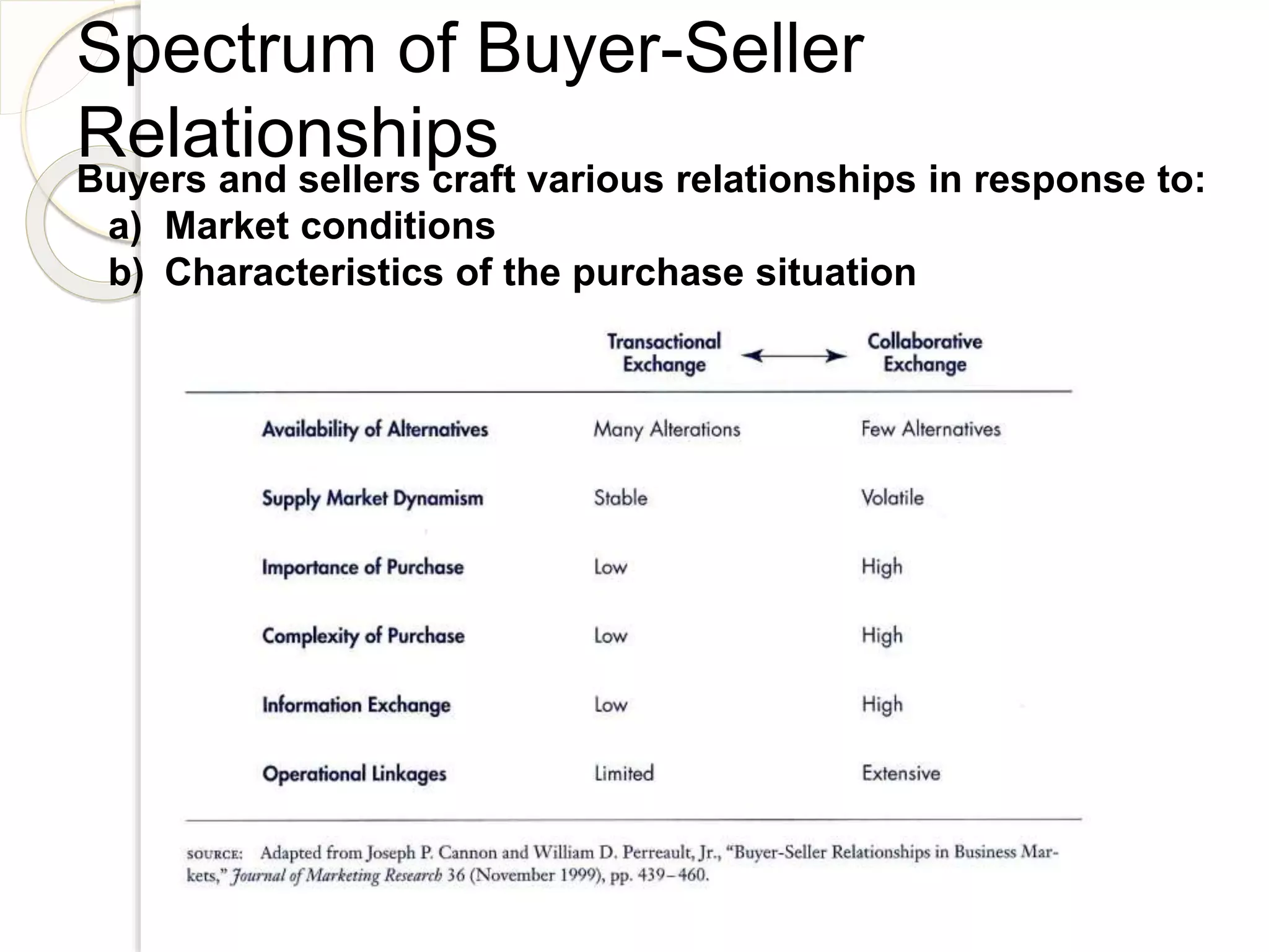 Ch03 cust relationship mgmt