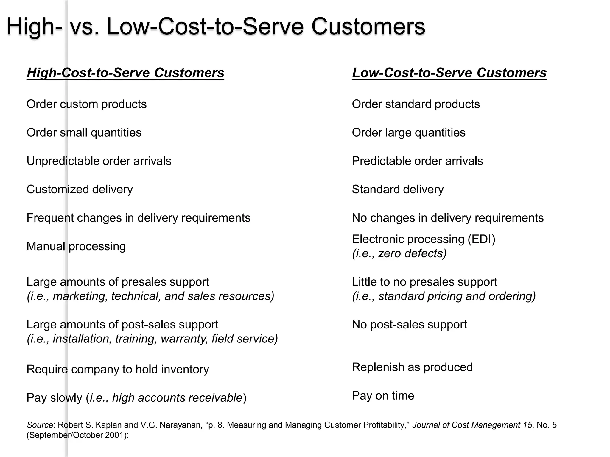 Ch03 cust relationship mgmt