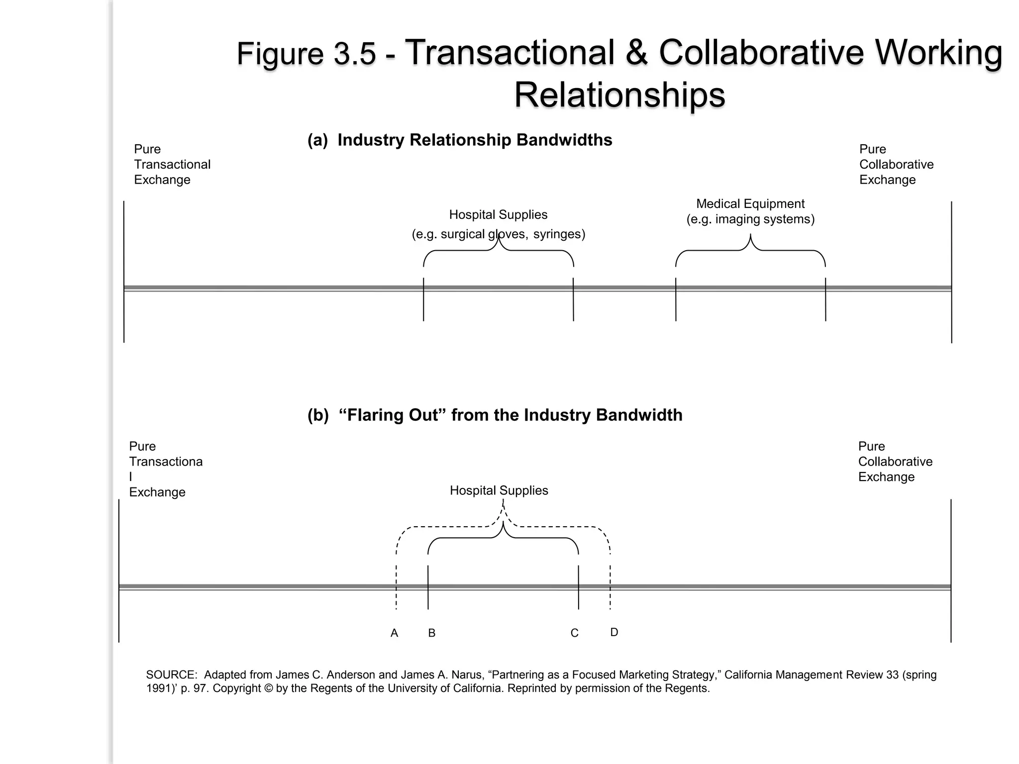 Ch03 cust relationship mgmt