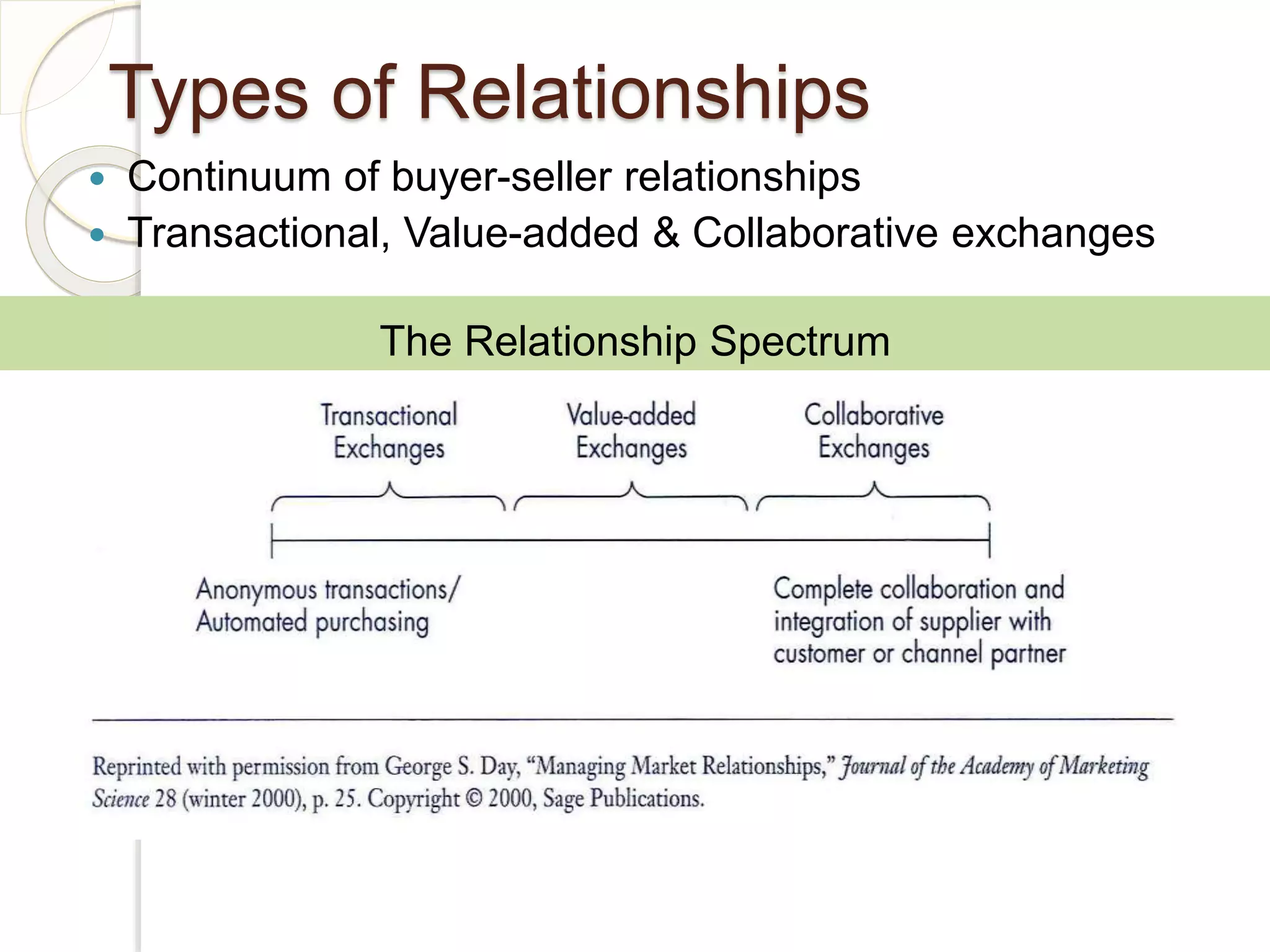 Ch03 cust relationship mgmt