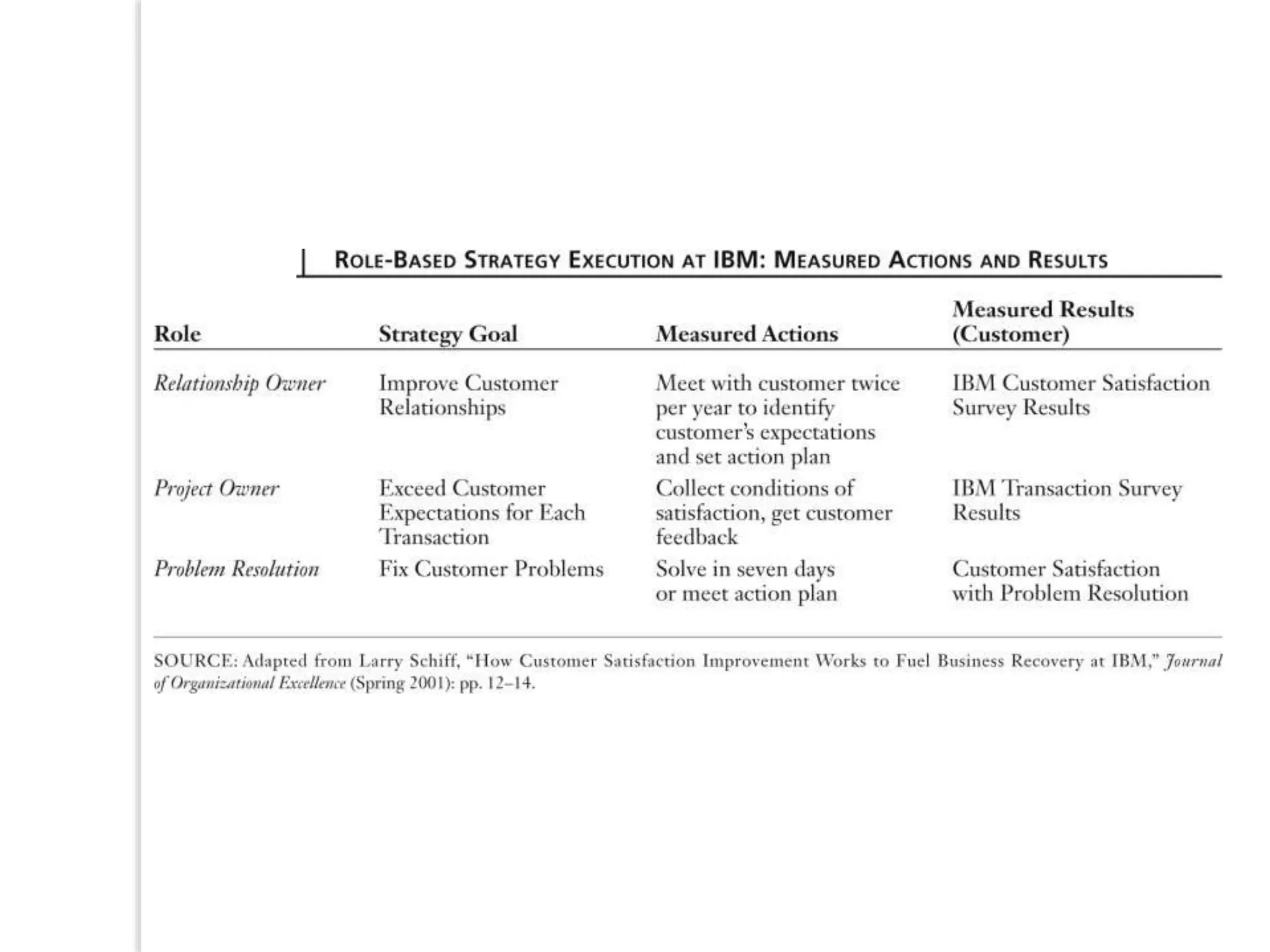 Ch03 cust relationship mgmt