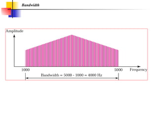 Comprehensive Overview of Physical Layer in Data Communication: Signals ...