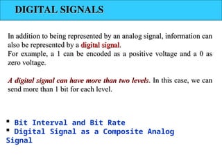 Comprehensive Overview of Physical Layer in Data Communication: Signals ...