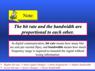 Comprehensive Overview of Physical Layer in Data Communication: Signals ...