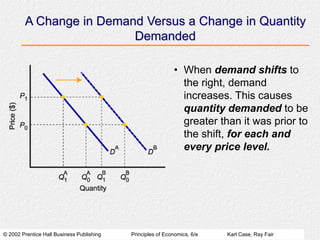 Ch03 demand supply.ppt