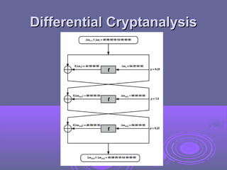 Differential Cryptanalysis
Differential Cryptanalysis
 