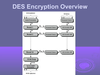 DES Encryption Overview
 