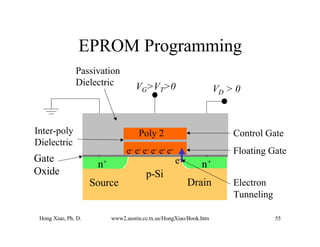 CMOS_OPERATIONsemiconductor_deviceandprocessing.pdf