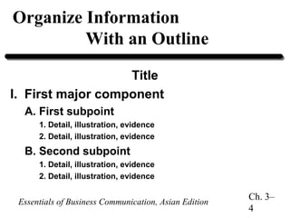 Organize Information
With an Outline
Title
I. First major component
A. First subpoint
1. Detail, illustration, evidence
2. Detail, illustration, evidence

B. Second subpoint
1. Detail, illustration, evidence
2. Detail, illustration, evidence

Essentials of Business Communication, Asian Edition

Ch. 3–
4

 
