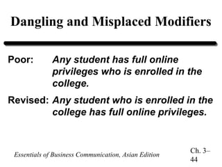 Dangling and Misplaced Modifiers
Poor:

Any student has full online
privileges who is enrolled in the
college.

Revised: Any student who is enrolled in the
college has full online privileges.

Essentials of Business Communication, Asian Edition

Ch. 3–
44

 