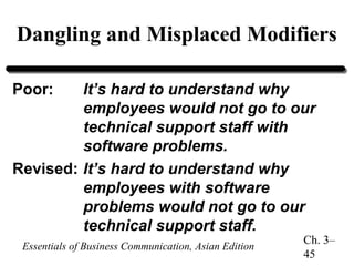 Dangling and Misplaced Modifiers
Poor:

It’s hard to understand why
employees would not go to our
technical support staff with
software problems.
Revised: It’s hard to understand why
employees with software
problems would not go to our
technical support staff.
Essentials of Business Communication, Asian Edition

Ch. 3–
45

 