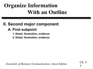 Organize Information
With an Outline
II. Second major component
A. First subpoint
1. Detail, illustration, evidence
2. Detail, illustration, evidence

Essentials of Business Communication, Asian Edition

Ch. 3–
5

 