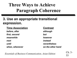 Three Ways to Achieve
Paragraph Coherence
3. Use an appropriate transitional
expression.
Time Association

Contrast

before, after
first, second
meanwhile
next
until
when, whenever

although
but
however
instead
nevertheless
on the other hand

Essentials of Business Communication, Asian Edition

Ch. 3–
53

 