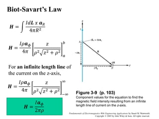 Magnetostatic_part1_shared for electrical | PDF