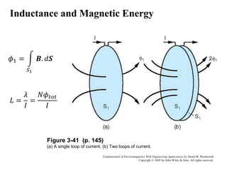 Stuart Loop Magnetostatic_part1_shared for electrical | PDF