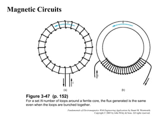 Stuart Loop Magnetostatic_part1_shared for electrical | PDF