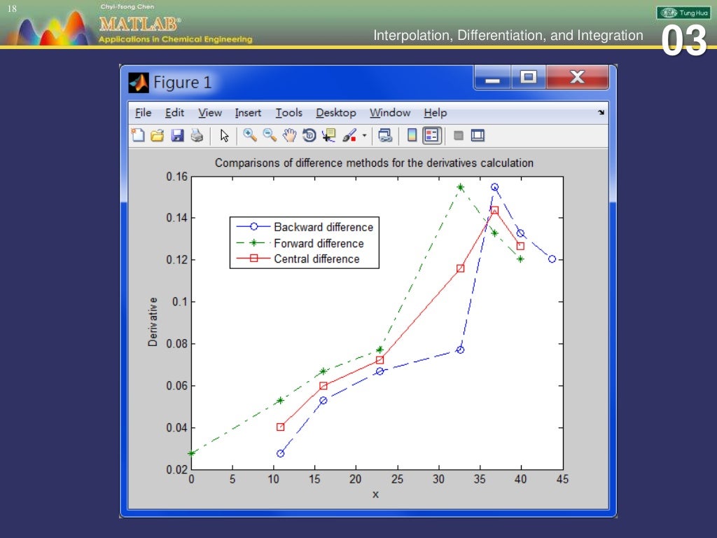 Ch 03 MATLAB Applications in Chemical Engineering_陳奇中教授教學投影片