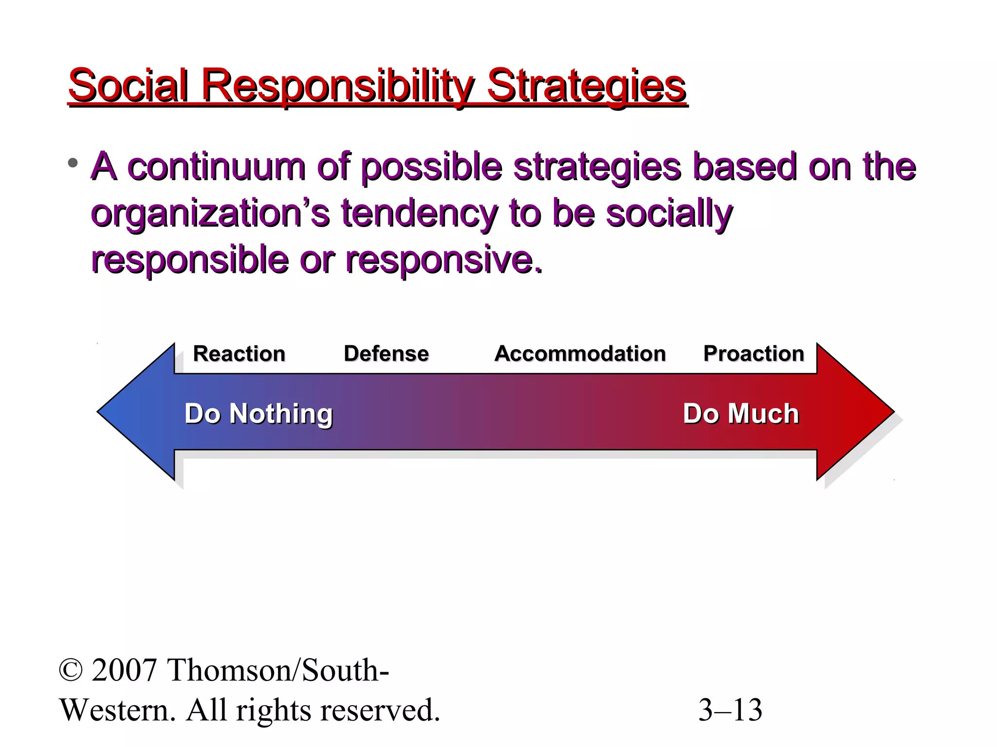 © 2007 Thomson/South-
Western. All rights reserved. 3–13
Social Responsibility StrategiesSocial Responsibility Strategies
• A continuum of possible strategies based on theA continuum of possible strategies based on the
organization’s tendency to be sociallyorganization’s tendency to be socially
responsible or responsive.responsible or responsive.
Do NothingDo Nothing Do MuchDo MuchDo NothingDo Nothing Do MuchDo Much
ReactionReaction DefenseDefense AccommodationAccommodation ProactionProaction
 