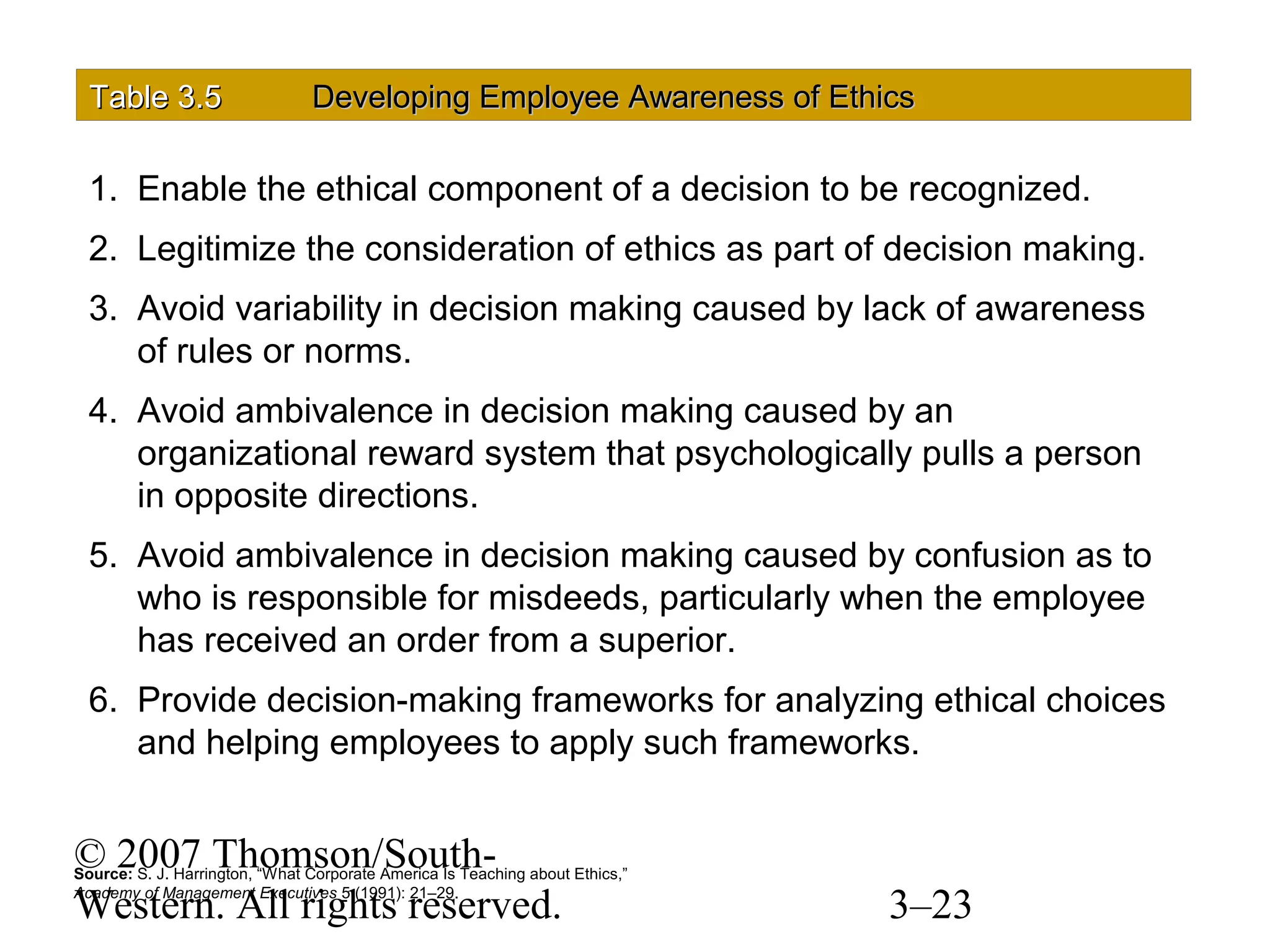 © 2007 Thomson/South-
Western. All rights reserved. 3–23
Table 3.Table 3.55 Developing Employee Awareness of EthicsDeveloping Employee Awareness of Ethics
1. Enable the ethical component of a decision to be recognized.
2. Legitimize the consideration of ethics as part of decision making.
3. Avoid variability in decision making caused by lack of awareness
of rules or norms.
4. Avoid ambivalence in decision making caused by an
organizational reward system that psychologically pulls a person
in opposite directions.
5. Avoid ambivalence in decision making caused by confusion as to
who is responsible for misdeeds, particularly when the employee
has received an order from a superior.
6. Provide decision-making frameworks for analyzing ethical choices
and helping employees to apply such frameworks.
Source: S. J. Harrington, “What Corporate America Is Teaching about Ethics,”
Academy of Management Executives 5 (1991): 21–29.
 