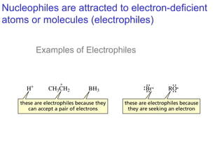 Nucleophiles are attracted to electron-deficient
atoms or molecules (electrophiles)
Examples of Electrophiles
 