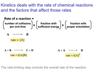 Kinetics deals with the rate of chemical reactions
and the factors that affect those rates
The rate-limiting step controls the overall rate of the reaction
Rate of a reaction =
number of collisions
per unit time
fraction with
sufficient energy
fraction with
proper orientation
x x
 