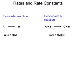 Rates and Rate Constants
First-order reaction
A B
rate = k[A]
Second-order
reaction
A + B C + D
rate = k[A][B]
 