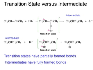 Transition State versus Intermediate
Transition states have partially formed bonds
Intermediates have fully formed bonds
intermediate
intermediate
 