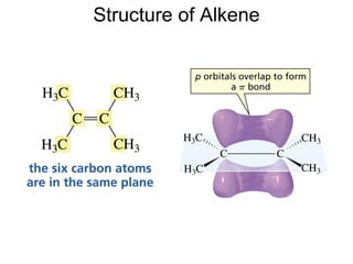 Structure of Alkene
 