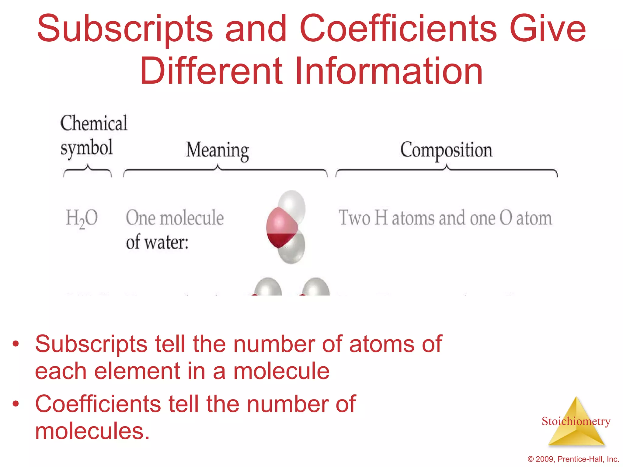 Subscripts and Coefficients Give Different Information Subscripts tell the number of atoms of each element in a molecule Coefficients tell the number of molecules. 