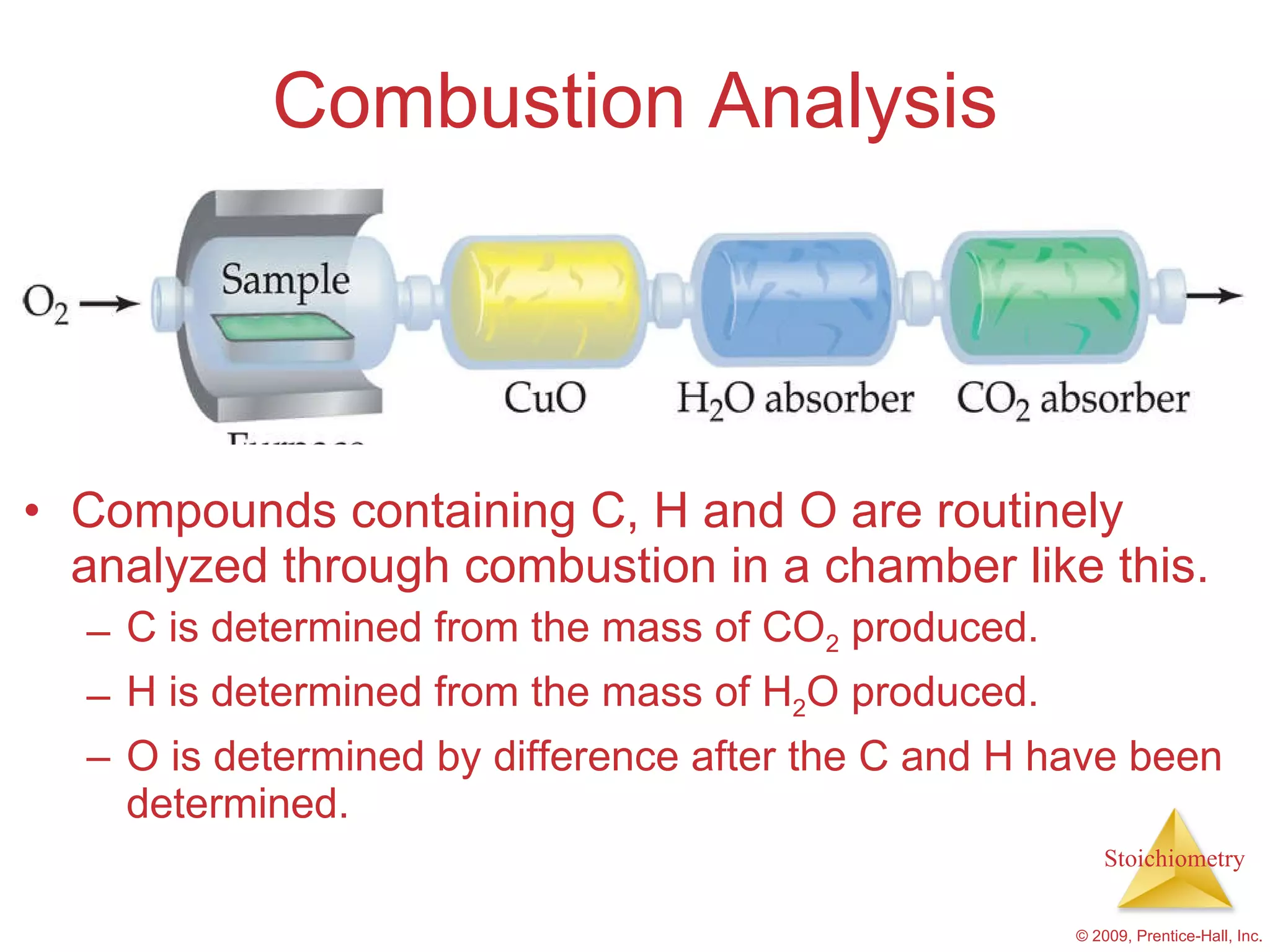 Combustion Analysis Compounds containing C, H and O are routinely analyzed through combustion in a chamber like this. C is determined from the mass of CO 2  produced. H is determined from the mass of H 2 O produced. O is determined by difference after the C and H have been determined. 