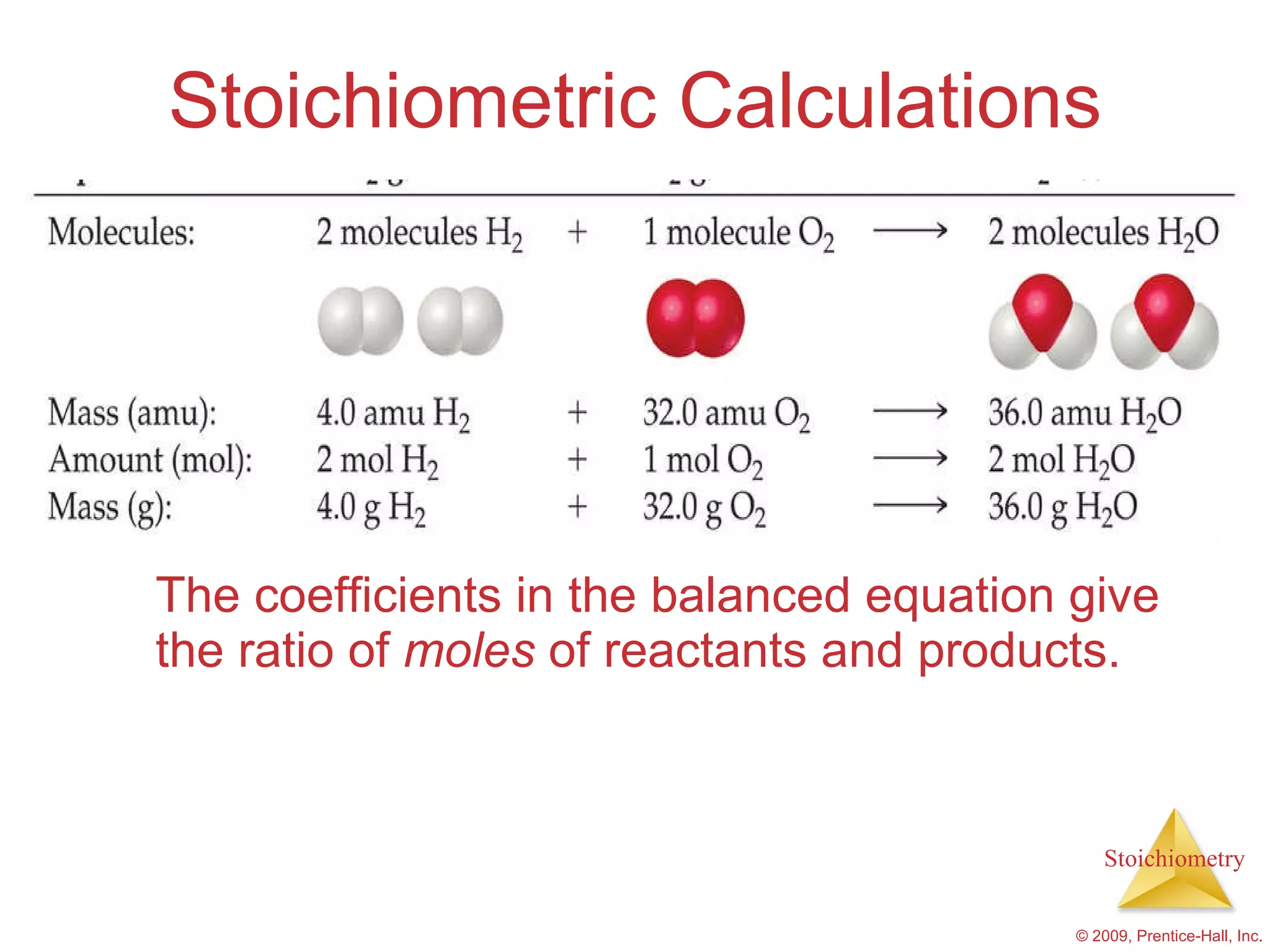 Stoichiometric Calculations The coefficients in the balanced equation give the ratio of  moles  of reactants and products. 