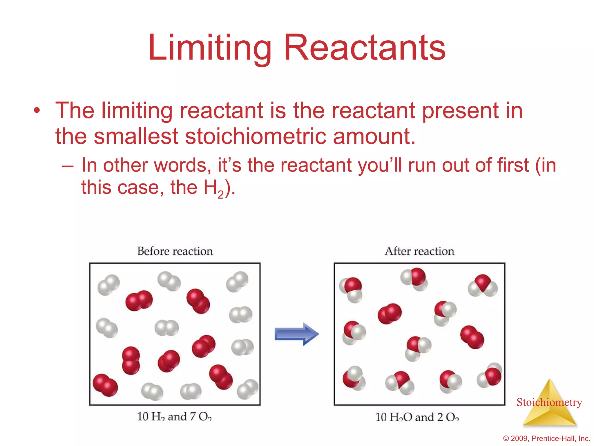 Limiting Reactants The limiting reactant is the reactant present in the smallest stoichiometric amount. In other words, it’s the reactant you’ll run out of first (in this case, the H 2 ). 