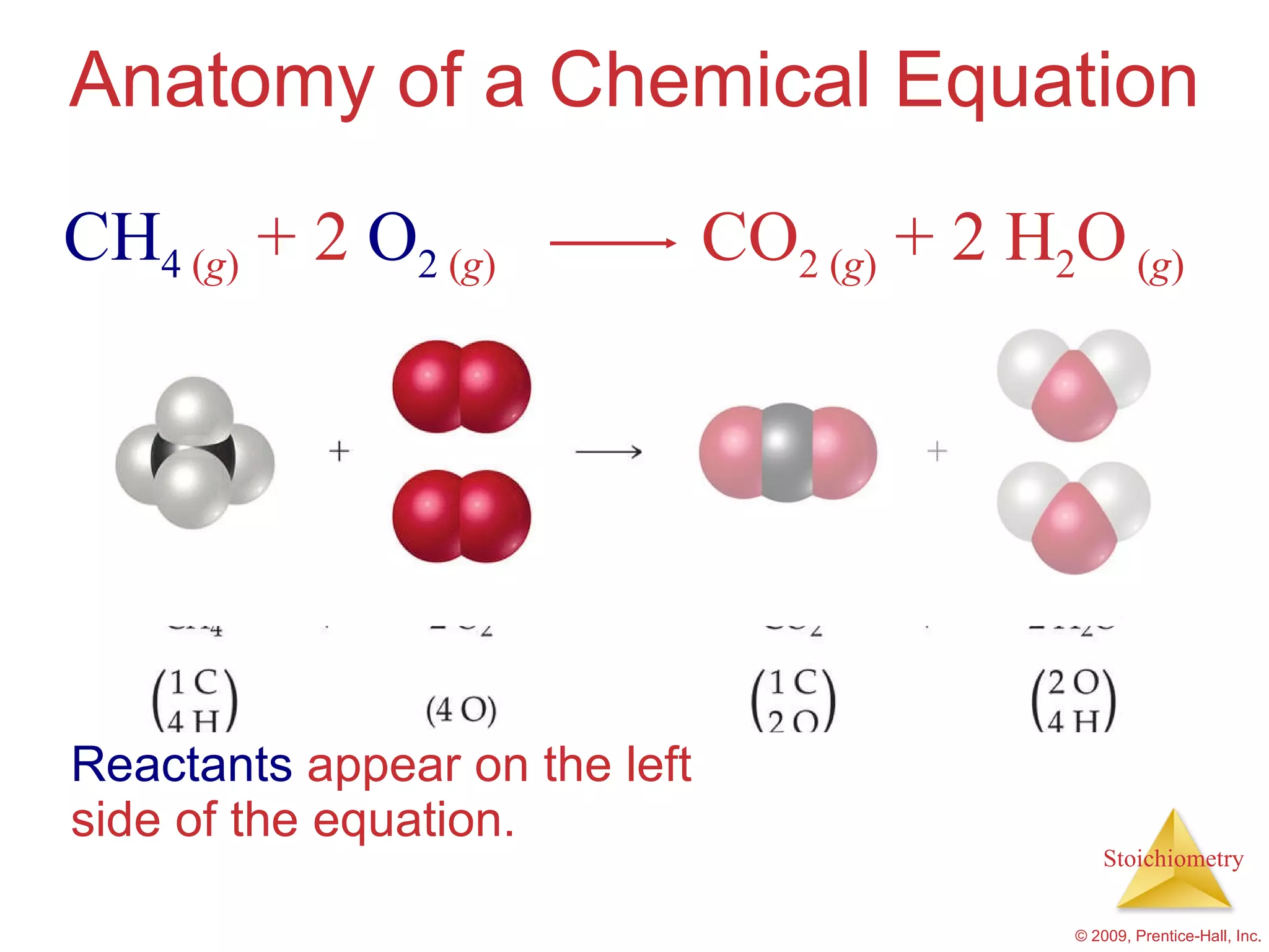 Anatomy of a Chemical Equation Reactants  appear on the left side of the equation. CH 4  ( g )  + 2  O 2  ( g )  CO 2 ( g )  + 2 H 2 O  ( g ) 