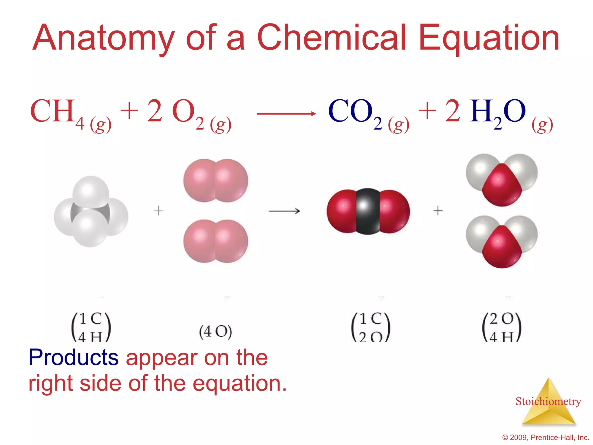 Anatomy of a Chemical Equation Products  appear on the right side of the equation. CH 4 ( g )  + 2 O 2 ( g )  CO 2   ( g )  + 2  H 2 O   ( g ) 