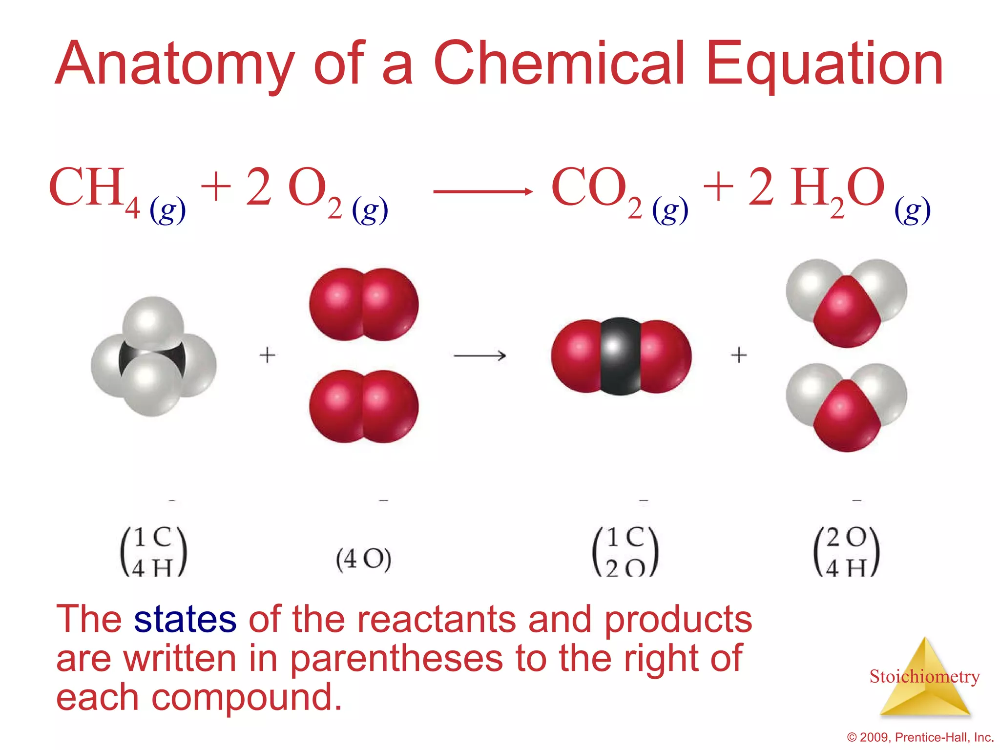 Anatomy of a Chemical Equation The  states  of the reactants and products are written in parentheses to the right of each compound. CH 4  ( g )  + 2 O 2  ( g )   CO 2   ( g )  + 2 H 2 O   ( g ) 
