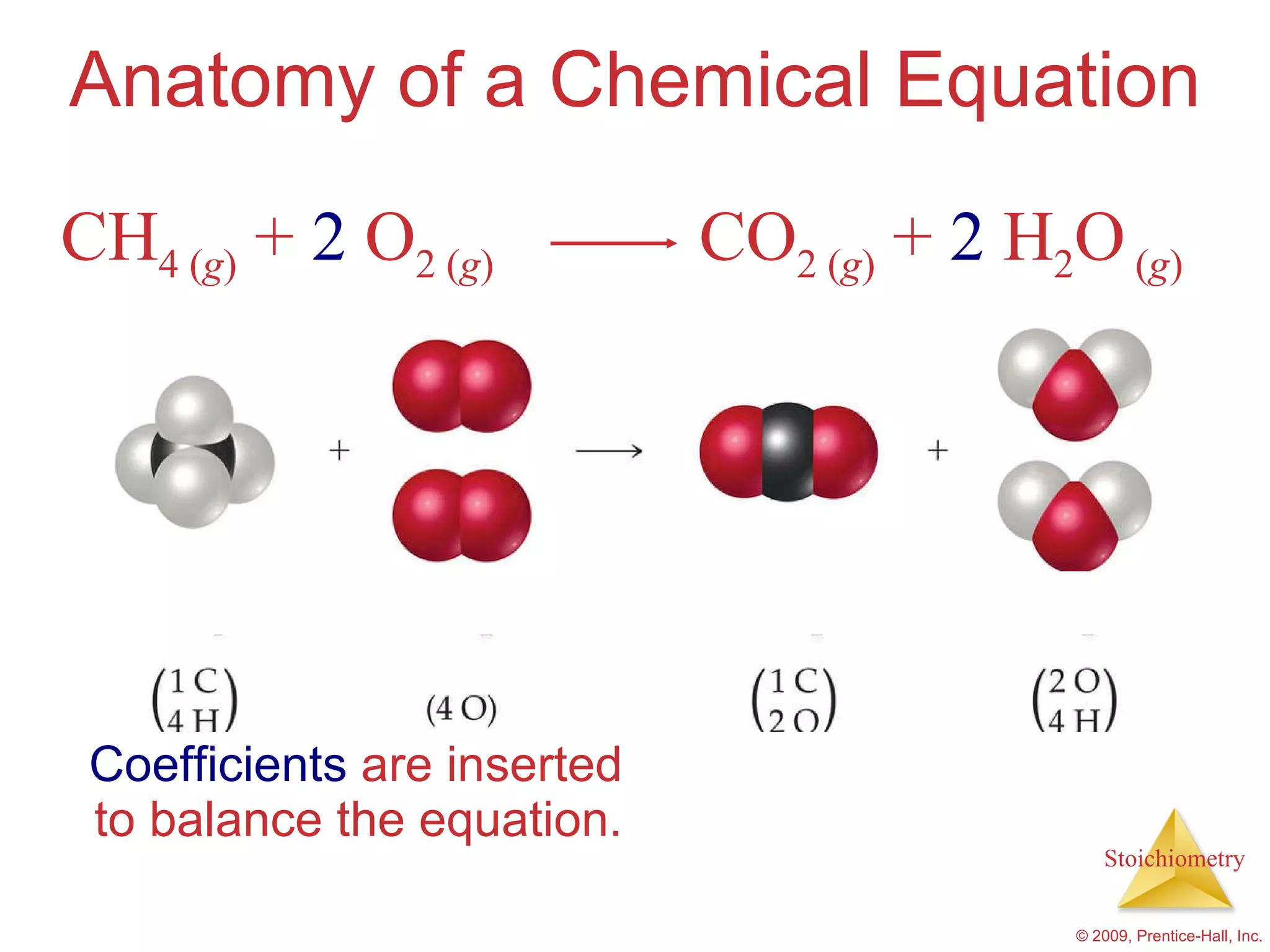 Anatomy of a Chemical Equation Coefficients  are inserted to balance the equation. CH 4 ( g )  +  2  O 2 ( g )  CO 2   ( g )  +  2  H 2 O   ( g ) 