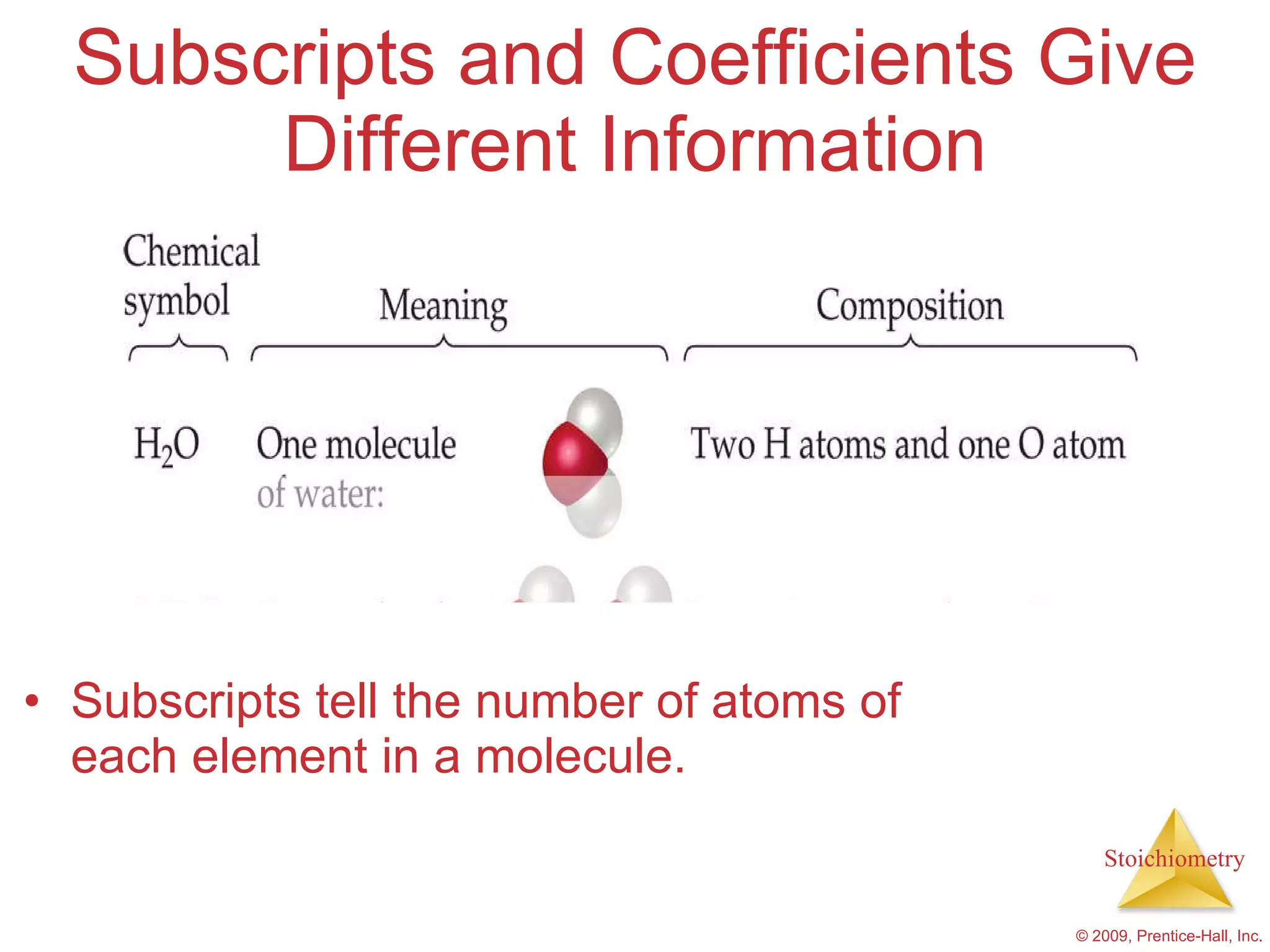 Subscripts and Coefficients Give Different Information Subscripts tell the number of atoms of each element in a molecule. 