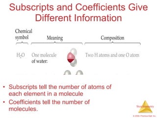 Subscripts and Coefficients Give Different Information Subscripts tell the number of atoms of each element in a molecule Coefficients tell the number of molecules. 