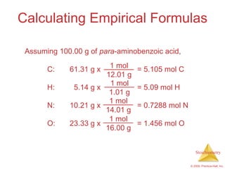 Calculating Empirical Formulas Assuming 100.00 g of  para -aminobenzoic acid, C: 61.31 g x  = 5.105 mol C H:   5.14 g x = 5.09 mol H N: 10.21 g x = 0.7288 mol N O: 23.33 g x  = 1.456 mol O 1 mol 12.01 g 1 mol 14.01 g 1 mol 1.01 g 1 mol 16.00 g 