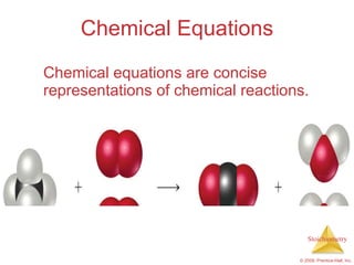 Chemical Equations Chemical equations are concise representations of chemical reactions. 