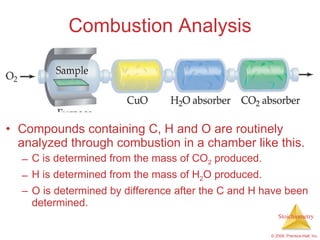 Combustion Analysis Compounds containing C, H and O are routinely analyzed through combustion in a chamber like this. C is determined from the mass of CO 2  produced. H is determined from the mass of H 2 O produced. O is determined by difference after the C and H have been determined. 