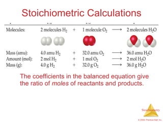 Stoichiometric Calculations The coefficients in the balanced equation give the ratio of  moles  of reactants and products. 