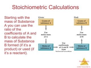Stoichiometric Calculations Starting with the mass of Substance A you can use the ratio of the coefficients of A and B to calculate the mass of Substance B formed (if it’s a product) or used (if it’s a reactant). 
