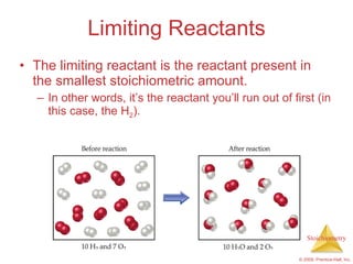 Limiting Reactants The limiting reactant is the reactant present in the smallest stoichiometric amount. In other words, it’s the reactant you’ll run out of first (in this case, the H 2 ). 