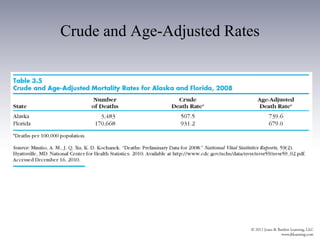 Crude and Age-Adjusted Rates
 