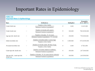 Important Rates in Epidemiology
 