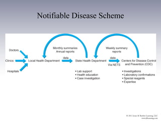 Notifiable Disease Scheme
 